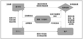 数字人民币的“支付即结算” 对支付行业有何影响？