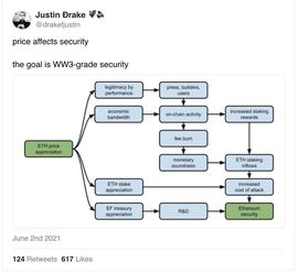 以太坊半天销毁3000 ETH NFT项目成燃烧大户