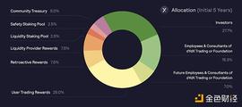 金色观察 | 一文读懂获取dYdX治理代币的5种方式
