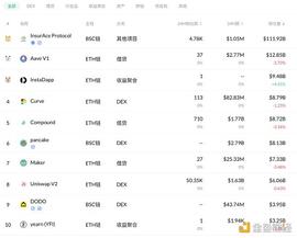 金色DeFi日报 | ?腾讯NFT平台幻核首期300枚NFT在数秒内售罄