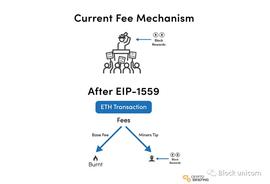 EIP-1559 是什么：以太坊的费用燃烧提案解释