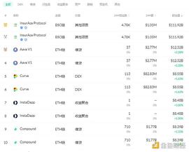 金色DeFi日报 | Dove Metrics报告：欧洲正试图成为DeFi中心