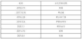 以太坊伦敦升级EIP及其潜在影响