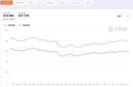 「农具」迭代 DeFi 挖矿工具新图鉴