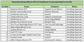 下半年的重头戏是比特币ETF 6月份收官在即