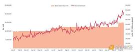 五分钟读懂 Eagle 如何通过治理解决以太坊 Gas Limit 争议