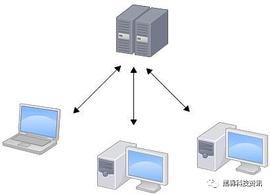 从硬件角度讲解 分布式存储是什么？