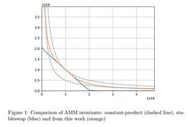 深度研究 逆向解构Curve V2