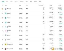 金色DeFi日报 | Ripple CTO：Uniswap v3不是DeFi