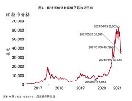 从“交易去中国化”走向“算力去中国化” 加密货币矿业该何去何从？