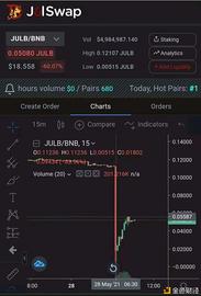 BurgerSwap 和 JulSwap 闪电贷攻击启示录 你真的懂 Uniswap 吗？