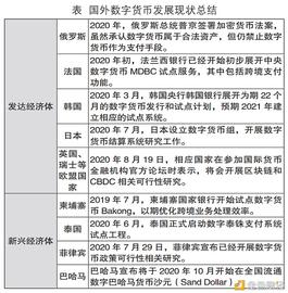 数字货币的安全和发展