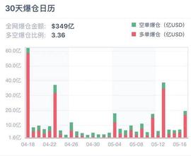 加密衍生品周报 | 成交量大增，比特币隐含波动率创新高