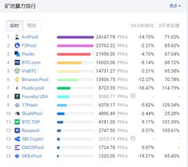 四川对水电消纳园拉闸限电 比特币算力暴跌20%