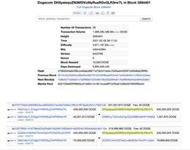 浮盈超过150亿美元，这个狗狗币地址或与马斯克有关