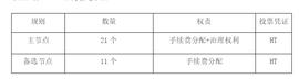 HECO正式启动全球节点竞选，开启去中心化治理新时代