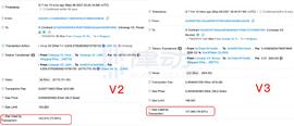 Uniswap V3 Gas费用到底有多高？