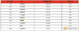 金色观察｜2022年中全球独角兽榜 52家区块链公司榜上有名