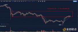 4.27早行情：BTC单日反弹10% 回到53000-58000区间