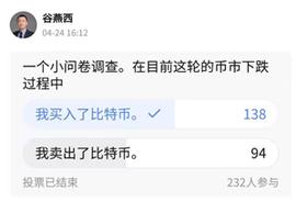 观点 | 长期定投比特币才是获得收益的最佳策略