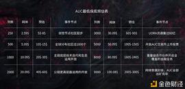 Osasion欧赛价值远不止于跨越牛熊