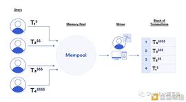 一文读懂矿工可提取价值（MEV）