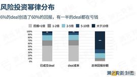 加密市场中的风险投资 LP一般会怎么投？