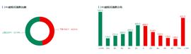 行情分析| 比特币稳定多头信心，你方唱罢我登场