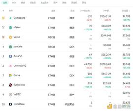 金色DeFi日报 | Sushi协议v3版MIRIN将兑换、期权和贷款合并至一个合约