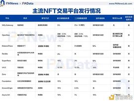 对比10家主流NFT交易平台 新手玩家该如何选择？