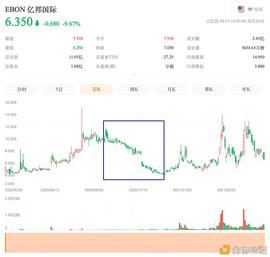 亿邦国际开交易所 谁给谁输血？