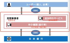 评论：日本银行不会All in CBDC，或会“坐收渔利”