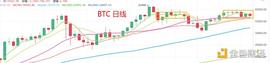 4.5晚间行情：BTC 会怎么走 今天还能买什么