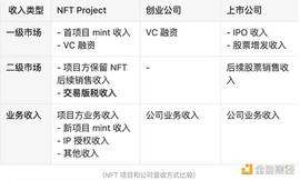为什么版税改革标志着NFT行业的下一轮发展？