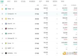 金色DeFi日报 | Uniswap V3公告视频正在Foundation进行拍卖