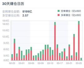 季度交割日前波动率大跌，短期最大风险即将解除？