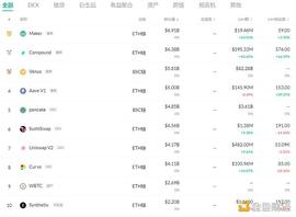 金色DeFi日报 | 埃隆·马斯克：不要小看DeFi