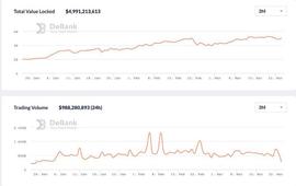 Dragonfly合伙人：Uniswap V3中普通流动性提供者真能赚到钱吗？