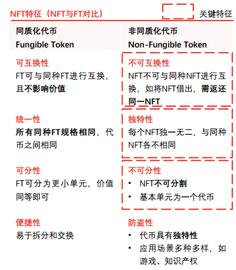 区块链概念新贵点燃市场！美股龙头一日暴涨200%，A股有哪些对标？