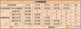 FIL暴涨对矿工有什么影响？