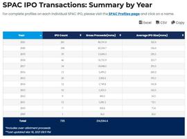 eToro将通过SPAC合并在美国上市，估值达104亿美元