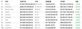 Cardano加入彭博机，或吸引新一波的潜在投资者