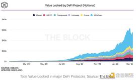 金色观察 | 你应该了解的一些代币估值指标