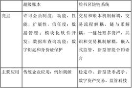 区块链思维革命：区块链只能一直创新，旧思维面临淘汰