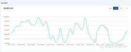 深度：从Filecoin应用EIP-1559的经验 看以太坊的未来走势