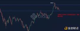 3.4早行情：BTC受美股拖累 这个点位很关键位
