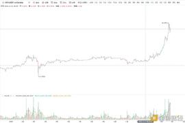 首发 | 浅谈去中心化交易所的机遇