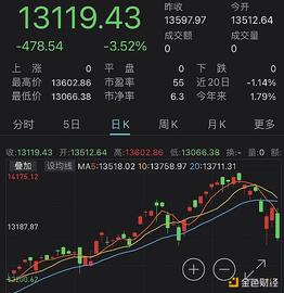 极端分子密谋袭击拜登演讲 资金嗅到危险？美股崩跌美债飙涨