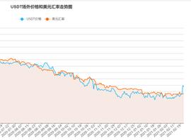 1850万美元和解费 USDT风险解除了吗？