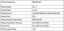 今晚11点开启，MASK LBP参与教程速递